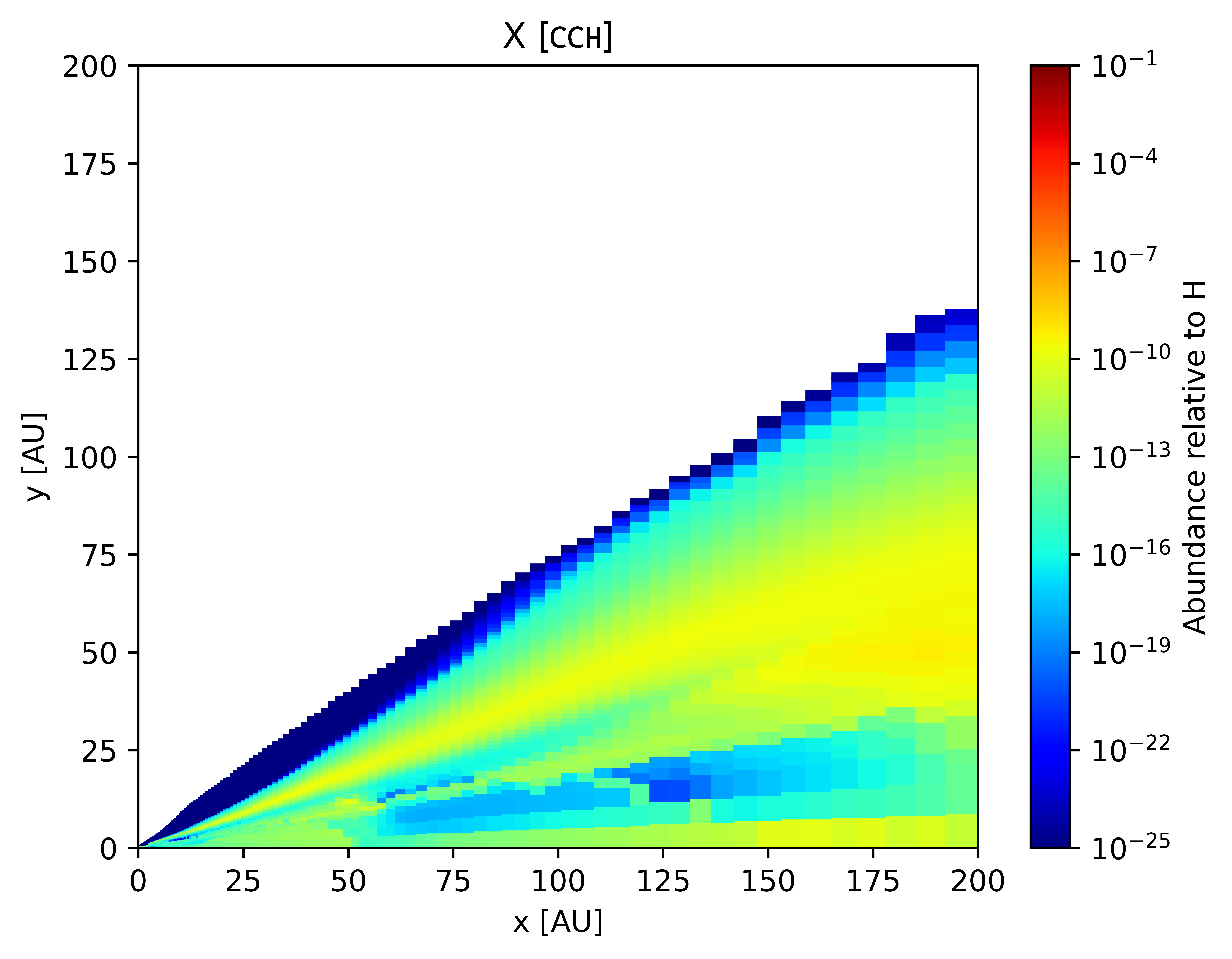 CCH abundance distribution over the disk