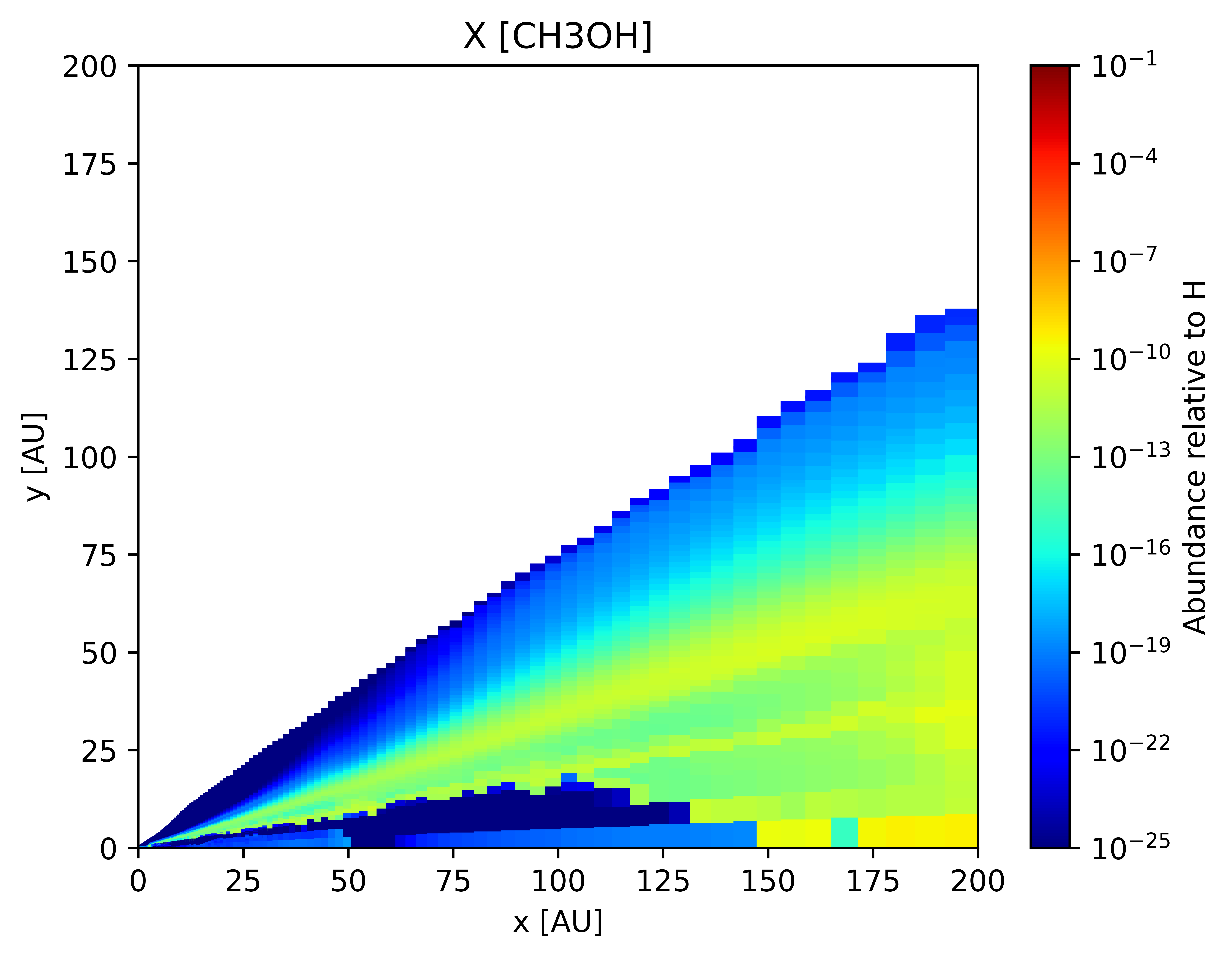 CH3OH abundance distribution over the disk