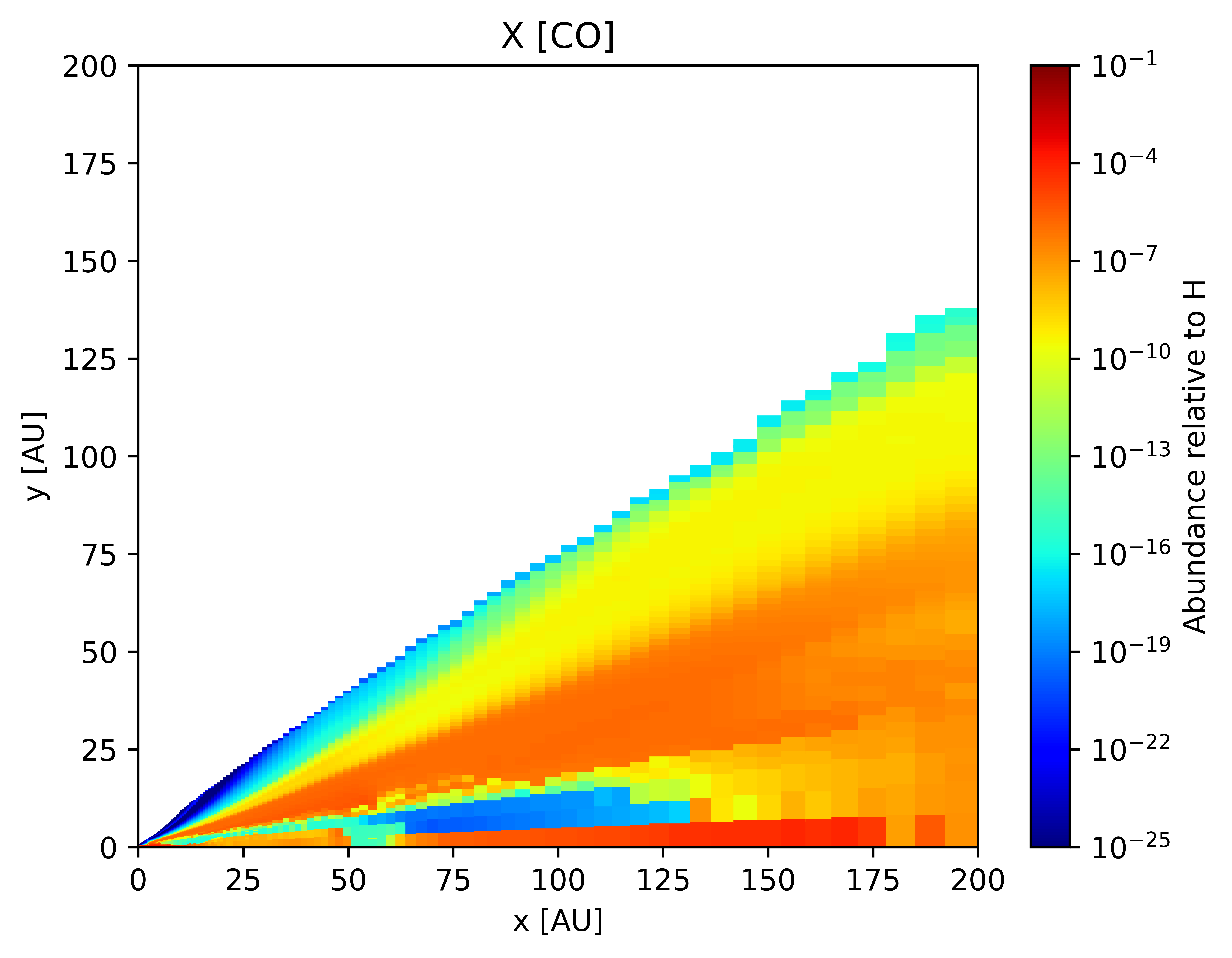 CO abundance distribution over the disk