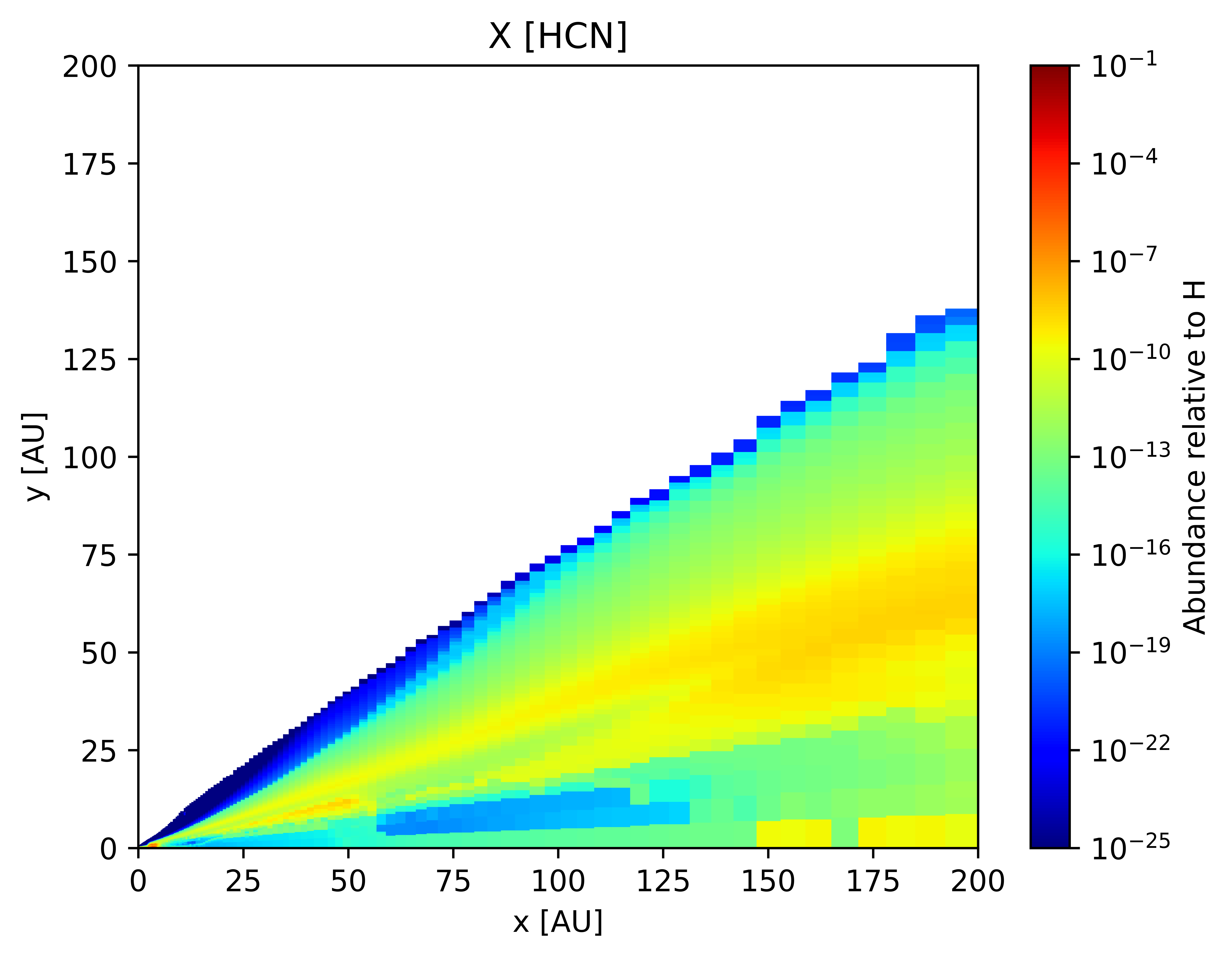 HCN abundance distribution over the disk