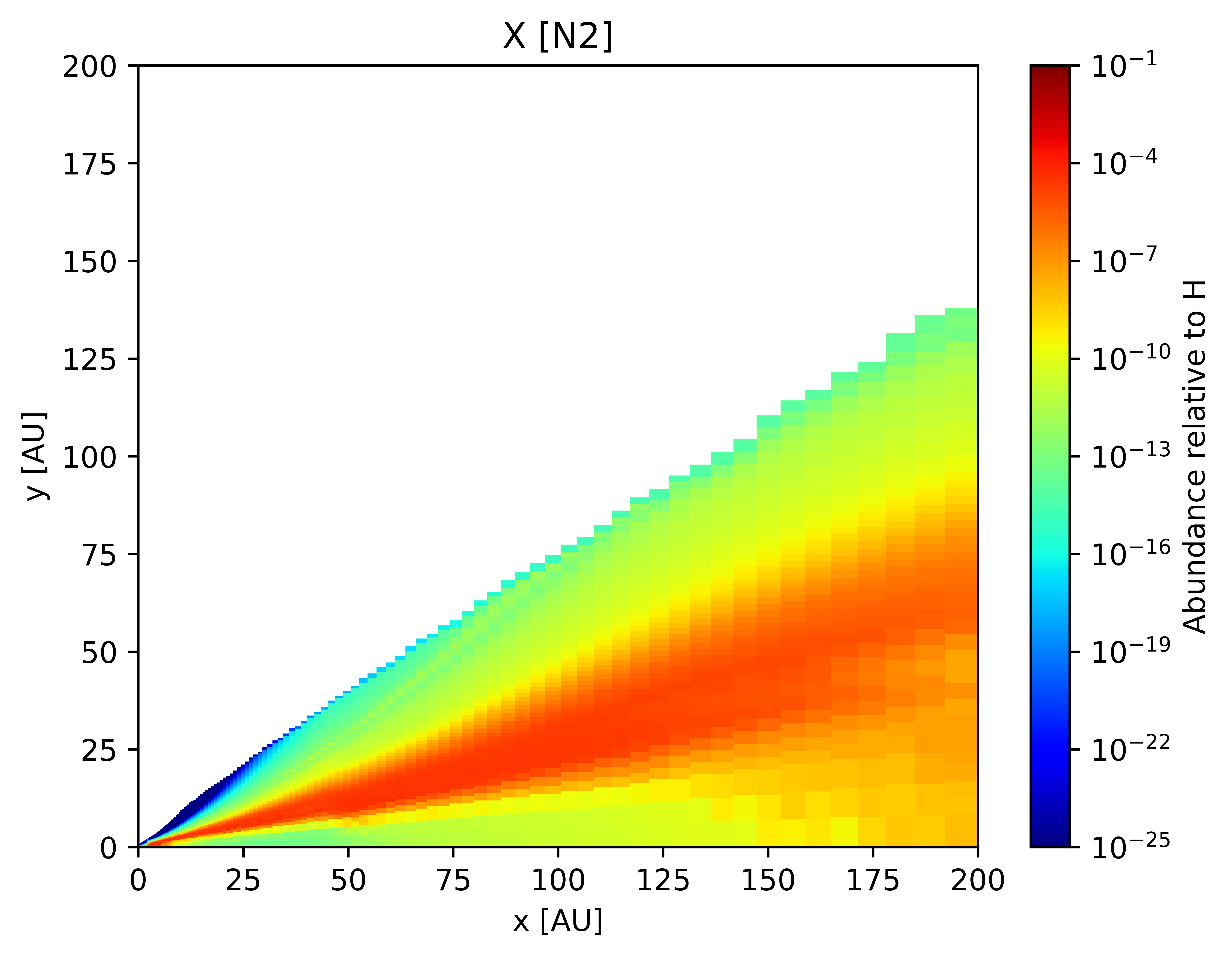 N2 abundance distribution over the disk