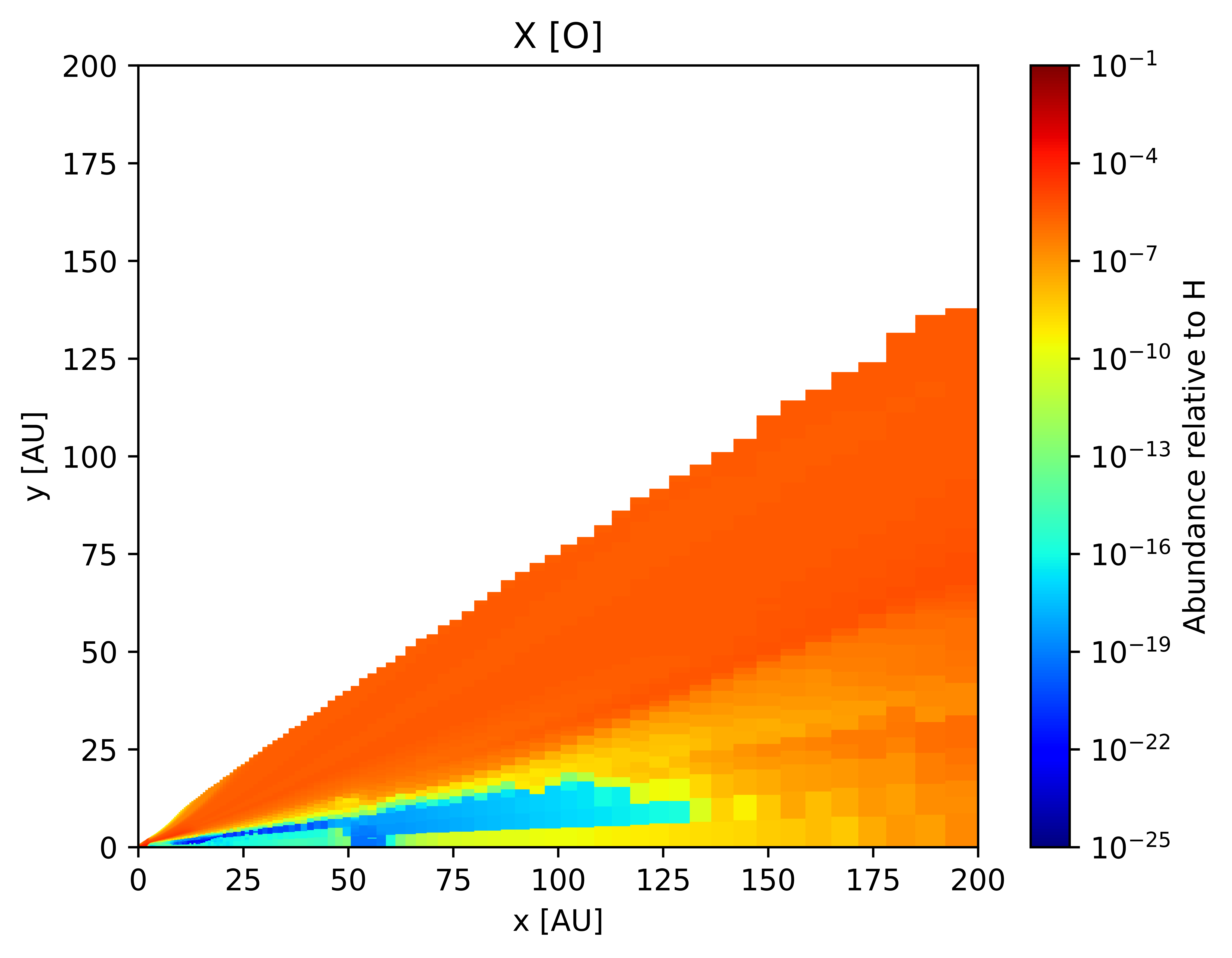 O abundance distribution over the disk