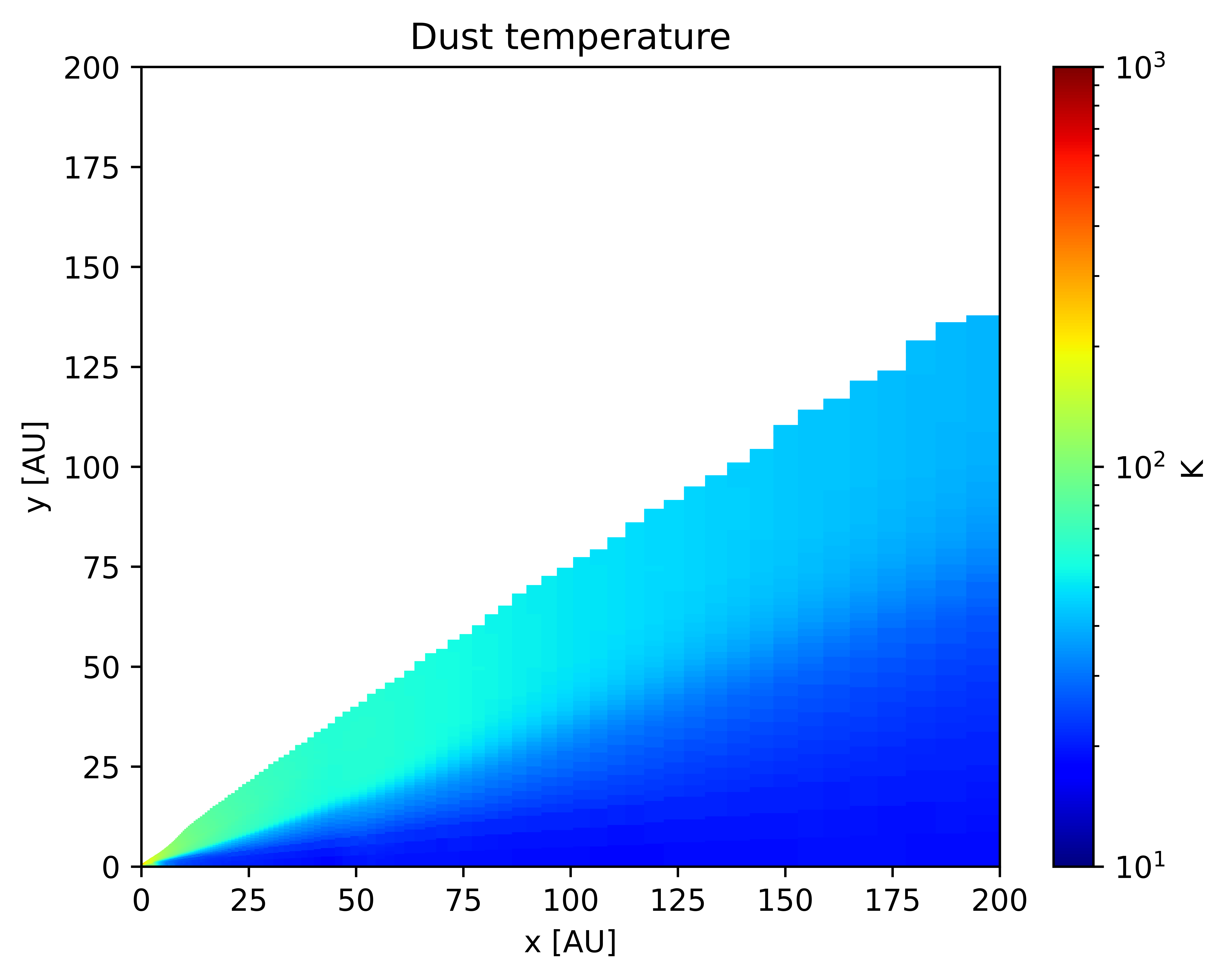 Dust temperature structure after iterative Monte-Carlo dust radiative transfer runs