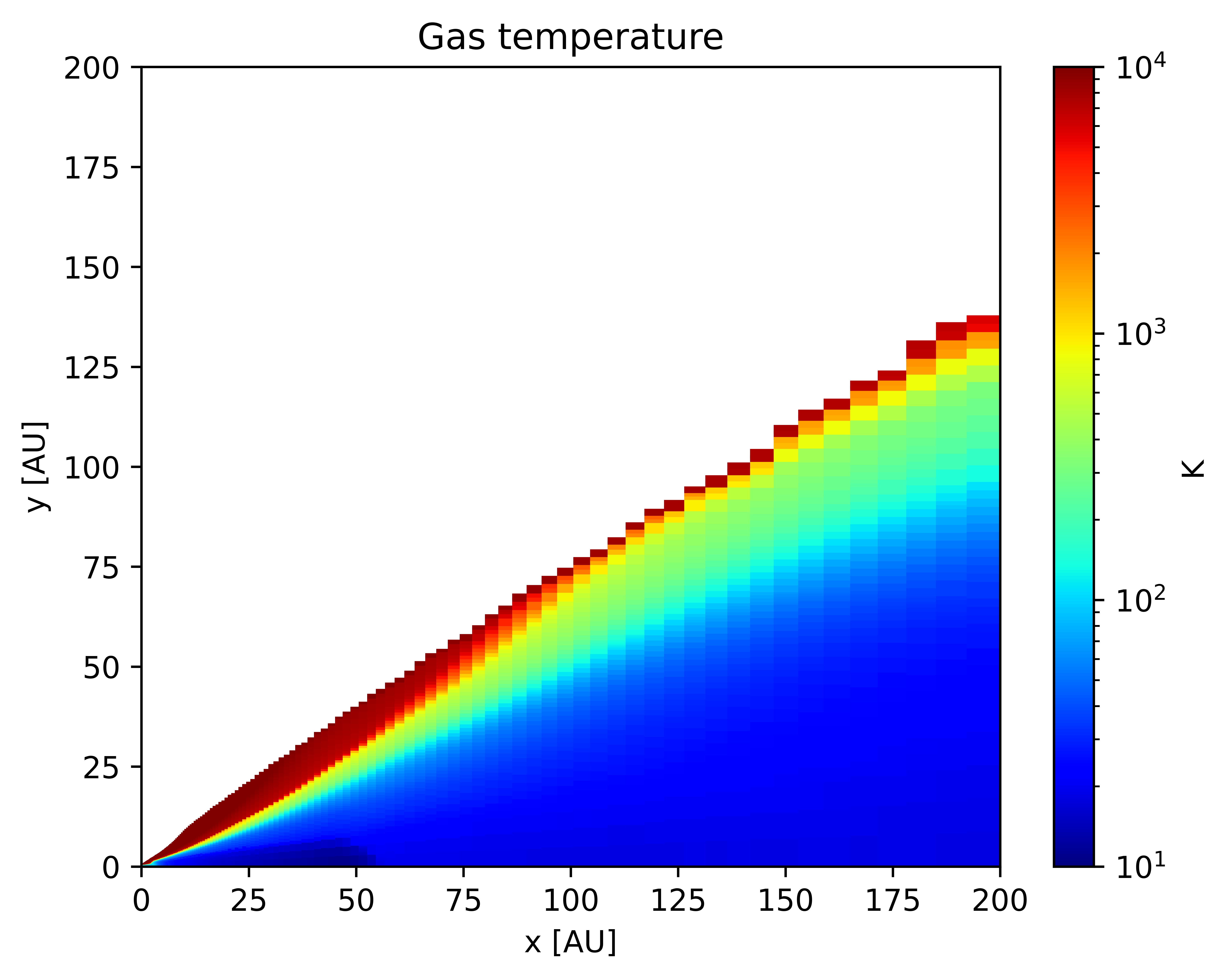 Gas temperature structure after full therm-chemical evolution after gas thermal balance